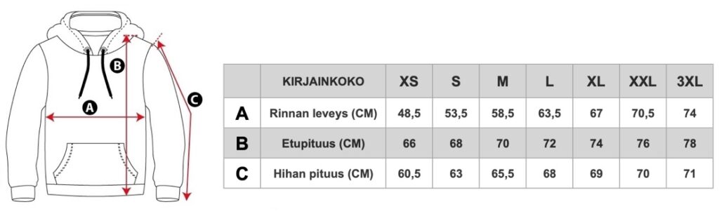 Sizes